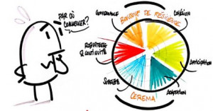 Formation résilience Thévard 2